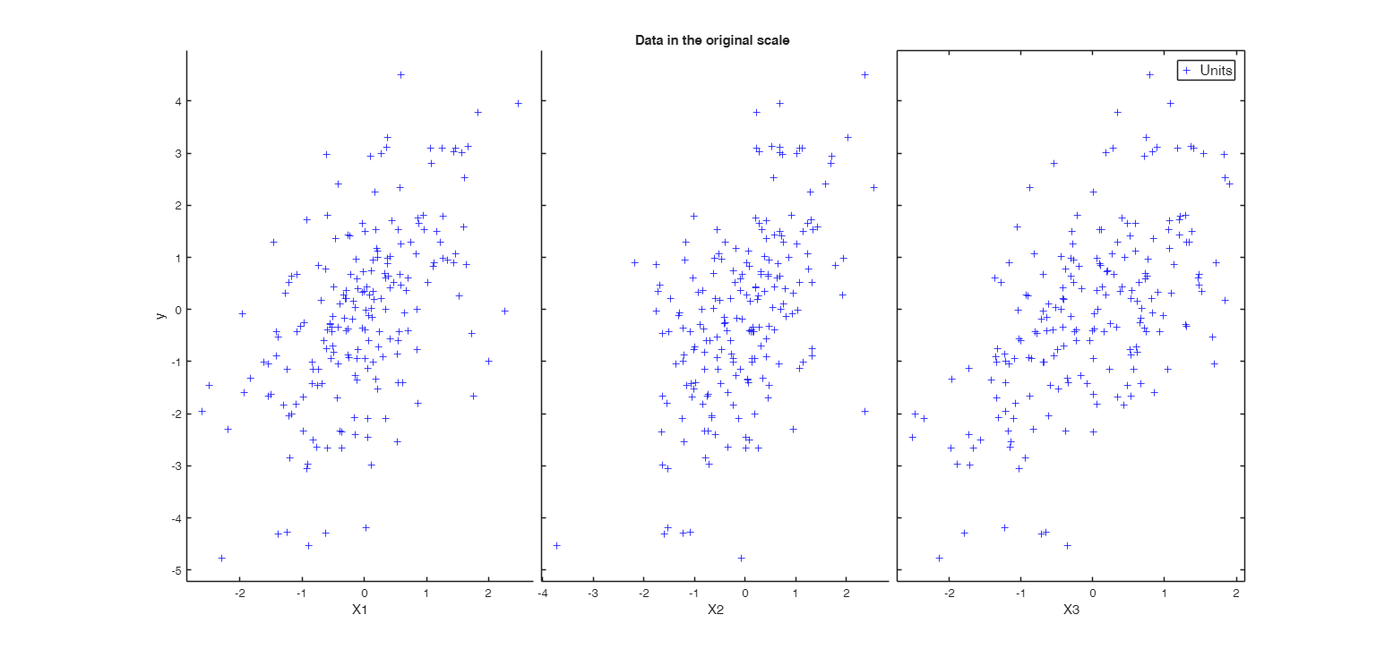 Click here for the graphical output of this example (link to Ro.S.A. website)